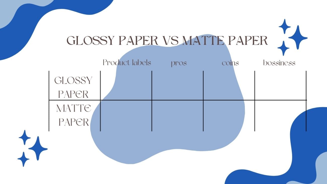 Matte finish vs Gloss finish, This comparison is the first thought that comes to mind when you start Labeling your business.