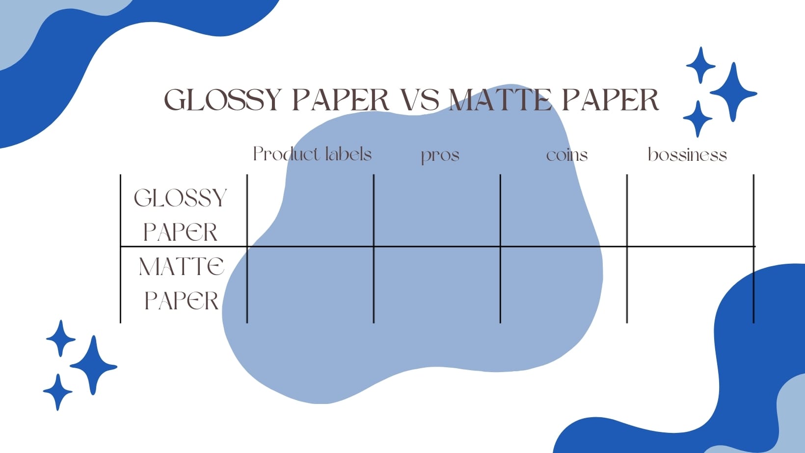 Matte finish vs Gloss finish, This comparison is the first thought that comes to mind when you start Labeling your business.